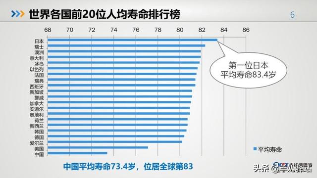 改善亞健康