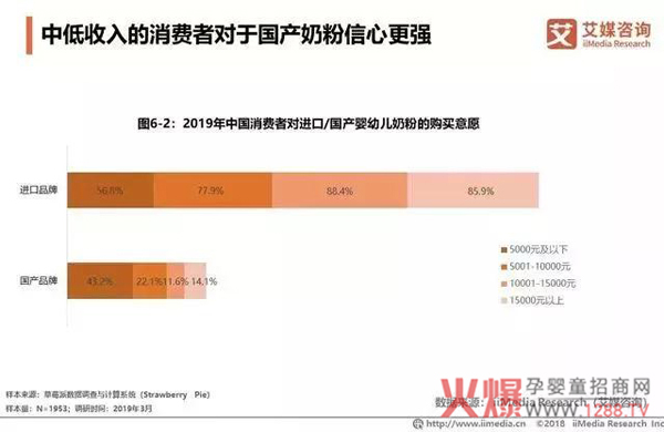 中國羊奶粉消費市場火爆