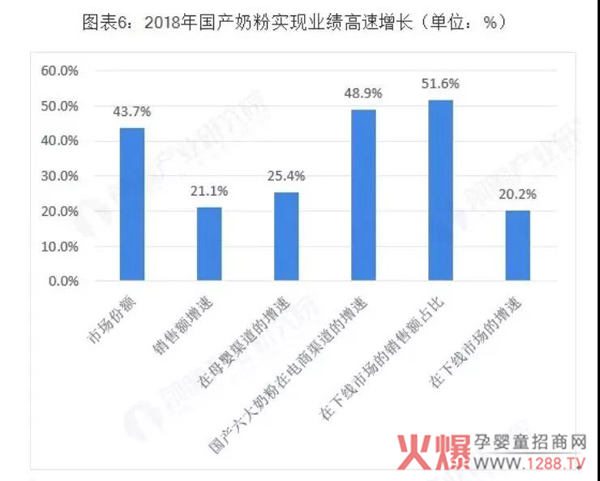 開一家奶粉專賣店能不能賺錢