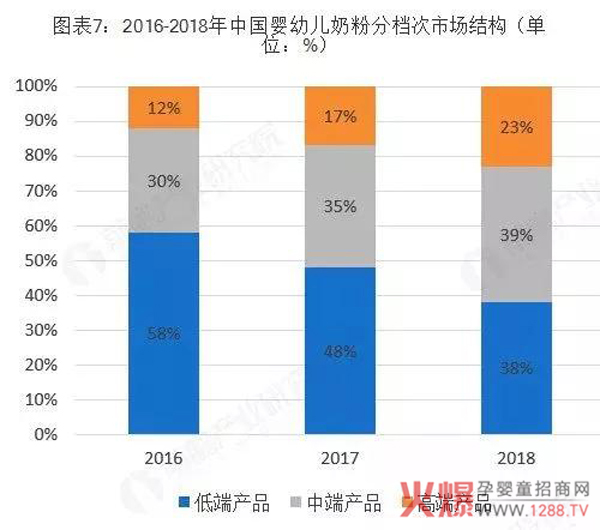 羊奶粉全國連鎖加盟